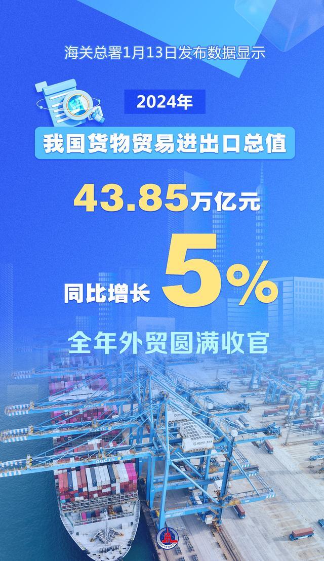 新华全媒 | 进出口贸易稳步提升 2024年我国货物贸易进出口总值同比增长5%
