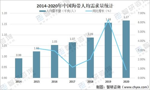 2021年中国海带市场供需现状、进出口贸易与区域格局分析