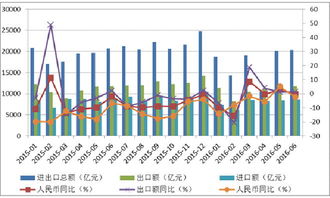 弱复苏态势下的全球经济与我国互联网信息服务行业