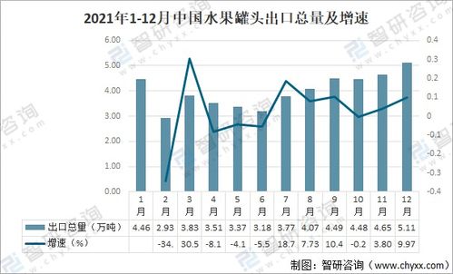 2021年中国水果罐头行业进出口贸易格局与发展前景深度解析